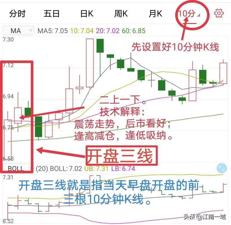 学股票知识