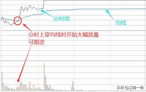 学股票知识