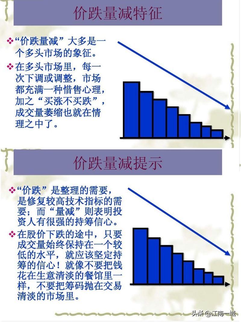 学股票知识