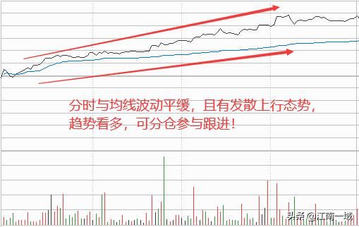 学股票知识