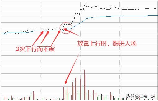 学股票知识