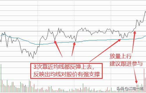 学股票知识