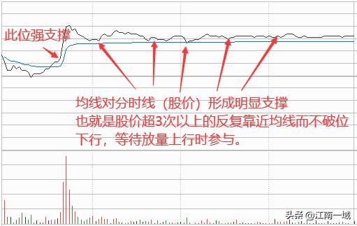 学股票知识