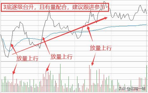 学股票知识