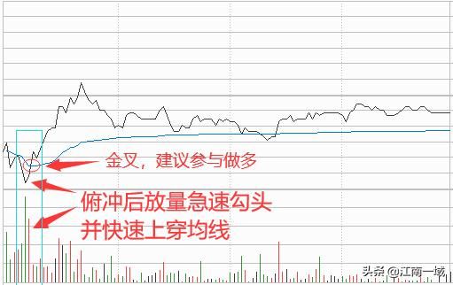 学股票知识