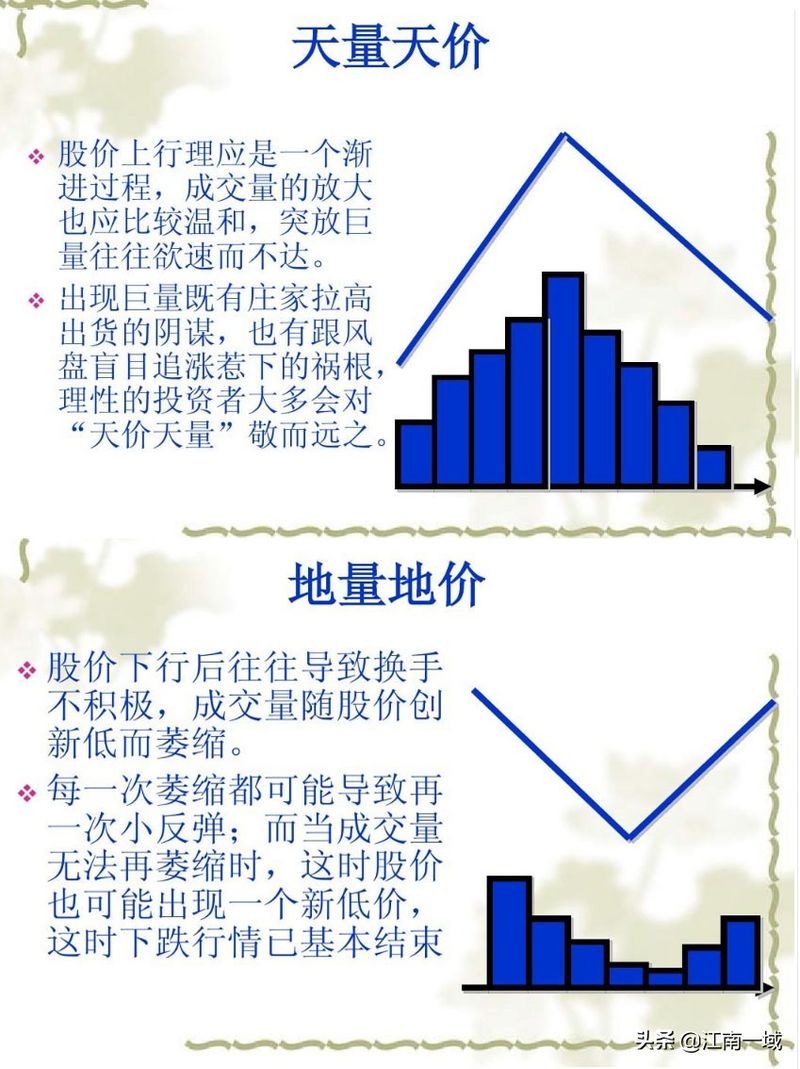 学股票知识
