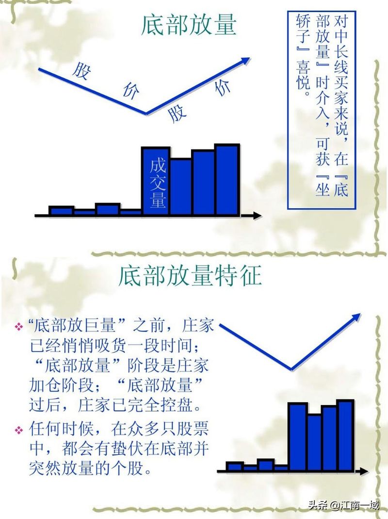 学股票知识
