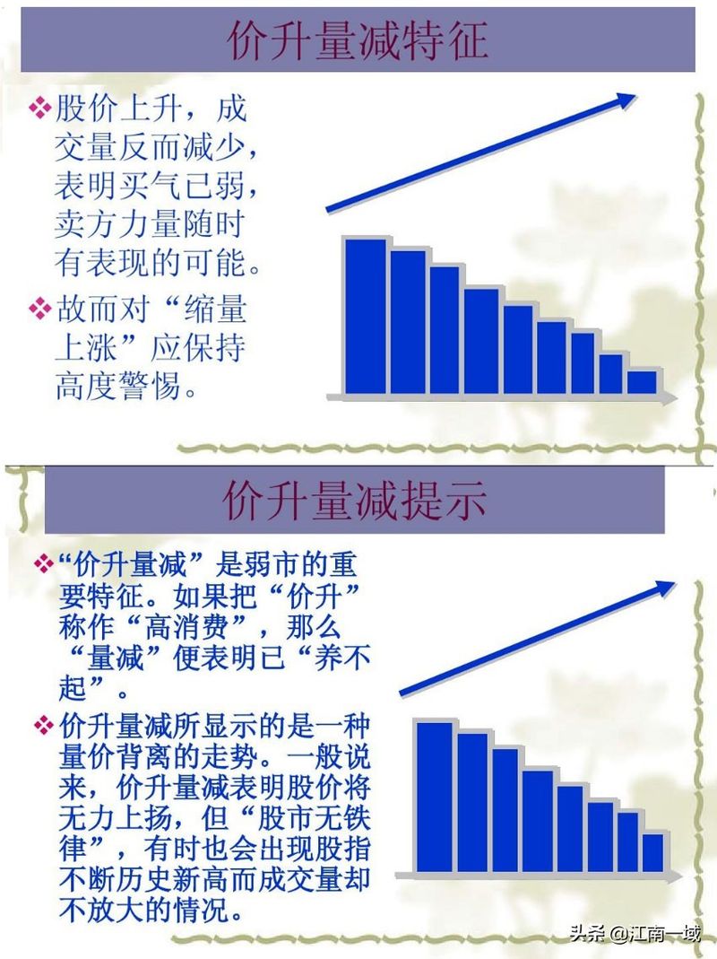 学股票知识