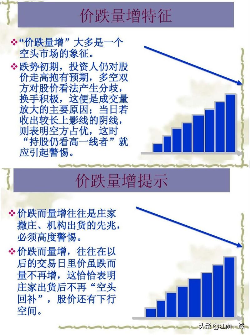 学股票知识