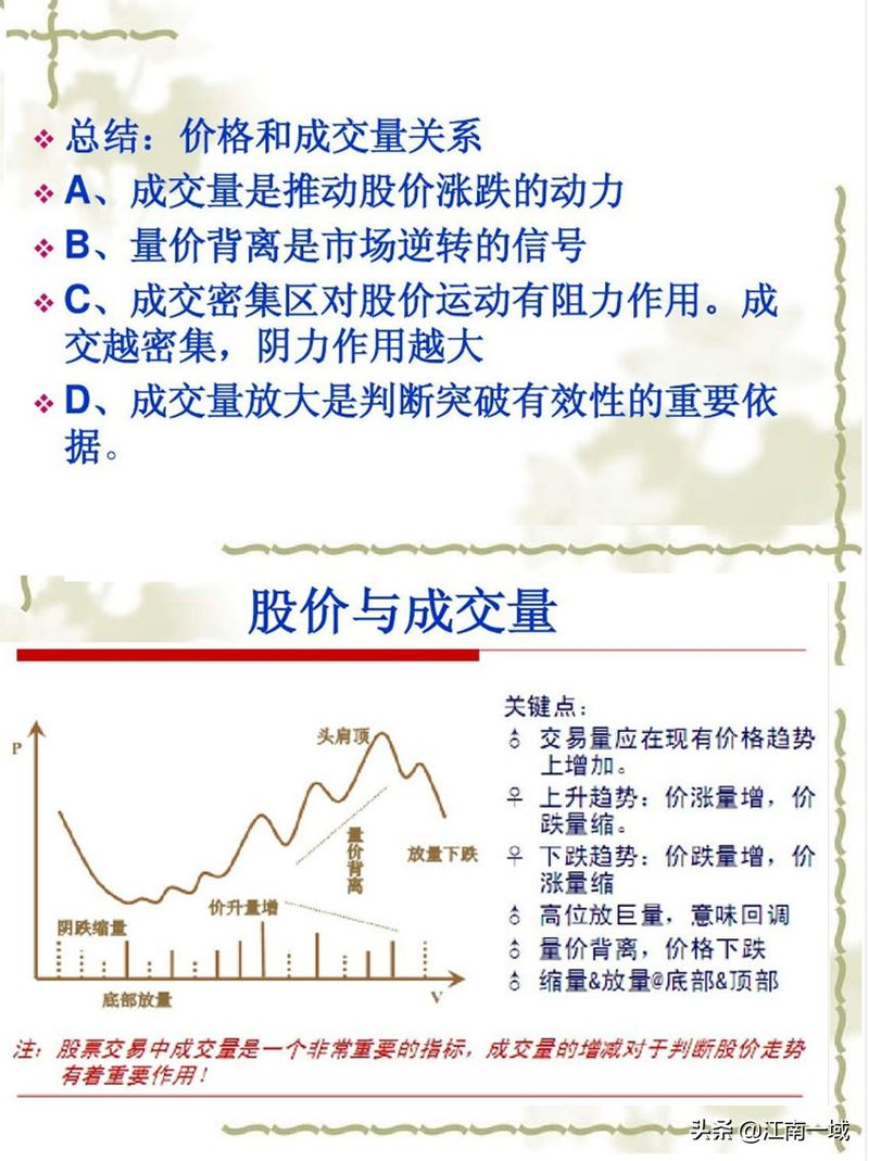 学股票知识