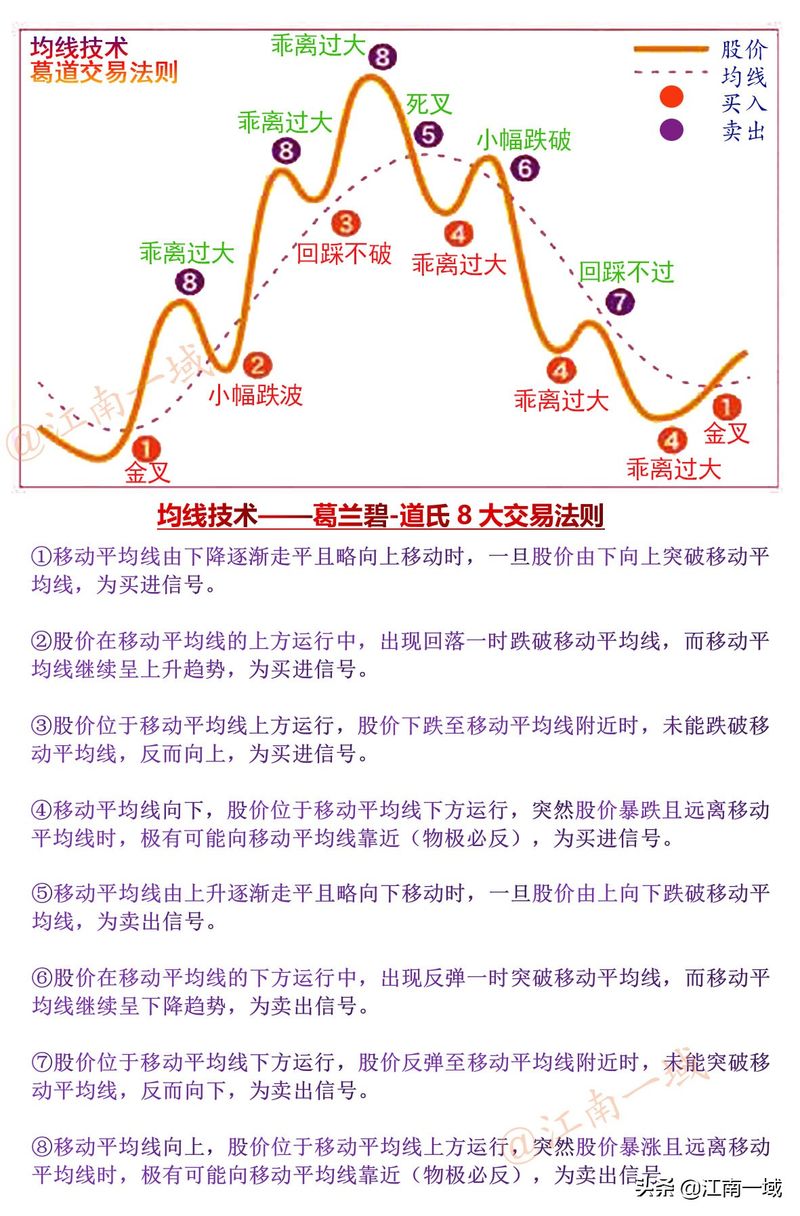 学股票知识