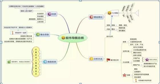 学股票知识