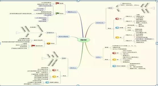 学股票知识
