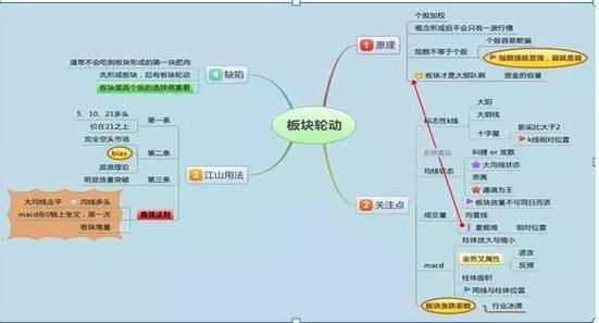 学股票知识