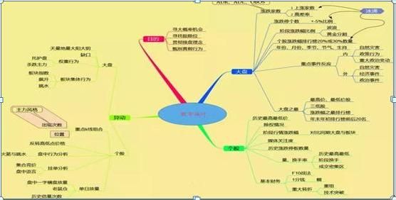 学股票知识