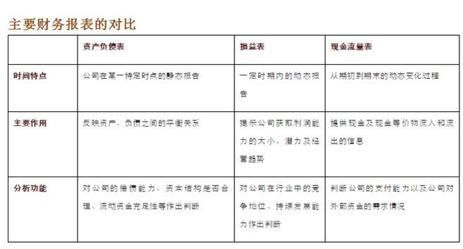 学股票知识