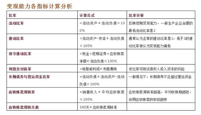学股票知识