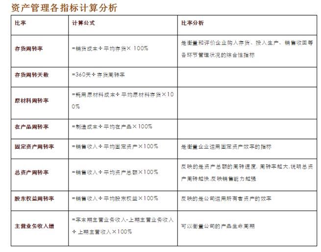 学股票知识