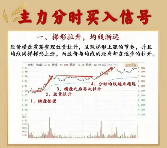 学股票知识