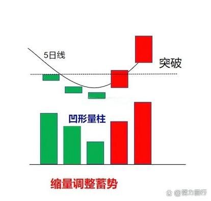 学股票知识