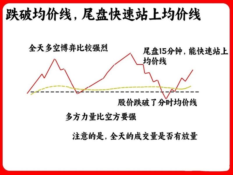 学股票知识